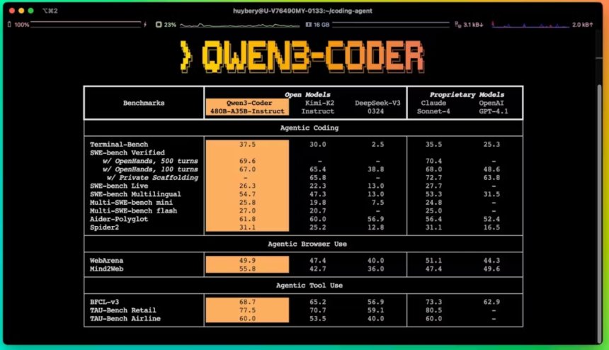Qwen3: Alibaba-ს პასუხი Llama 3-ს — ღია კოდის AI მოდელების ბრძოლაში ახალი ლიდერი გამოჩნდა