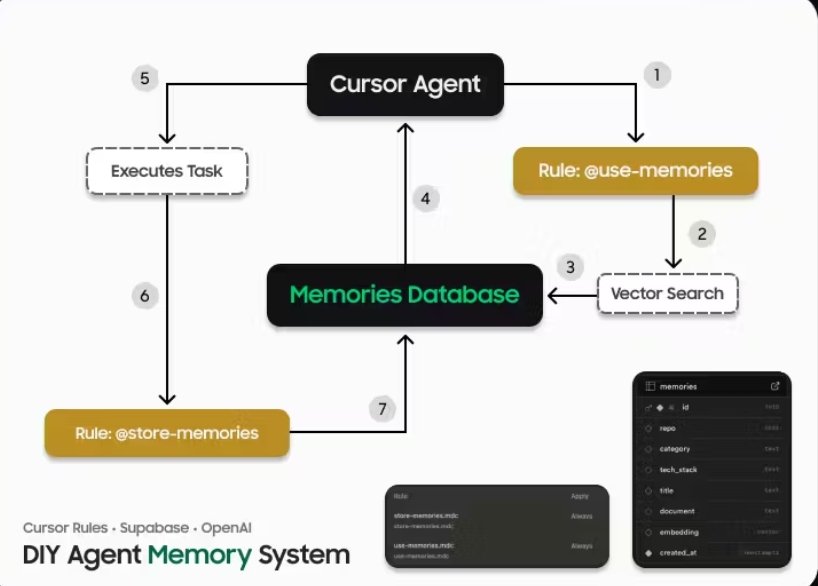 cursor-memories: JavaScript-ის ბიბლიოთეკა, რომელიც თქვენი ვებსაიტის კურსორს დასამახსოვრებელ ანიმაციად აქცევს