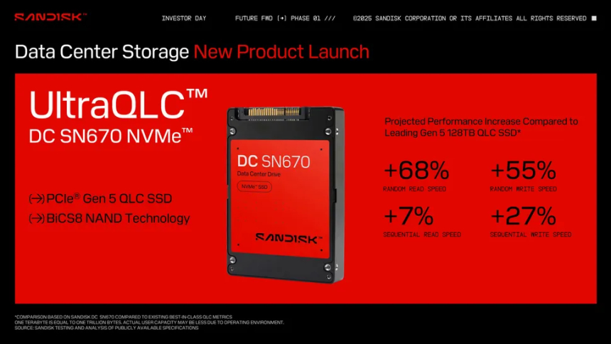 Sandisk-მა წარმოადგინა კოლოსალური, 256-ტერაბაიტიანი SSD ახალი UltraQLC ფლეშ-მეხსიერებით